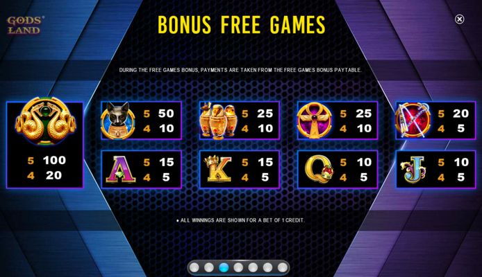 Paytable - Free Games