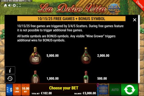 Free Spins Rules