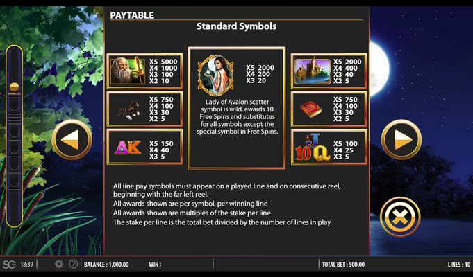 Paytable