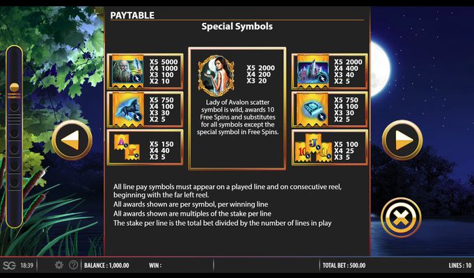 Free Spins Paytable