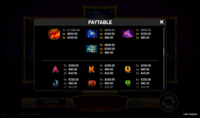 Paytable