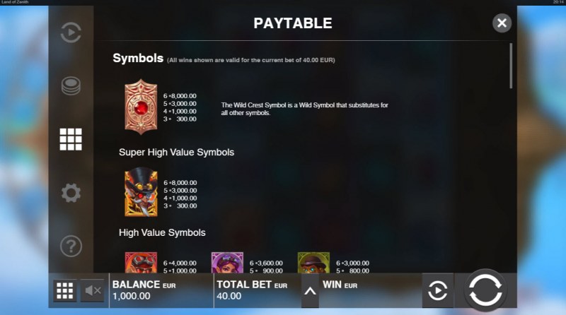 Paytable - High Value Symbols