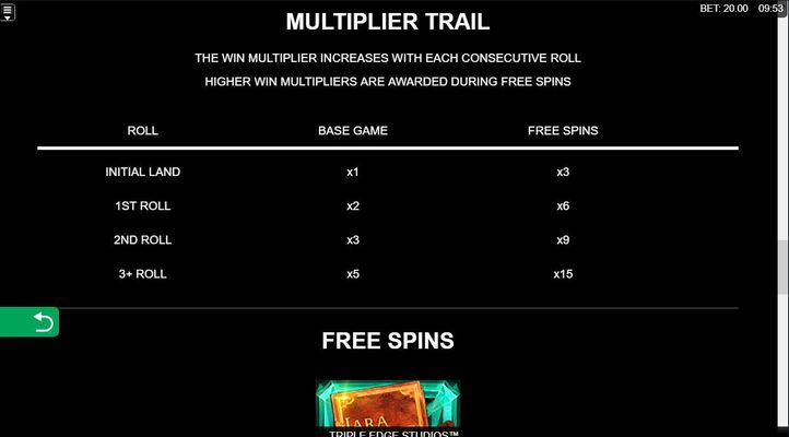 Multiplier Trails