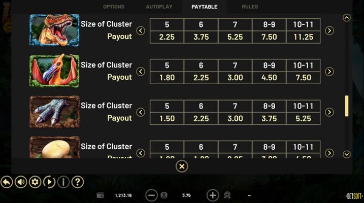 Paytable - High Value Symbols