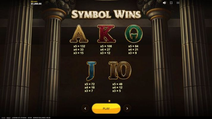 Paytable - Low Value Symbols
