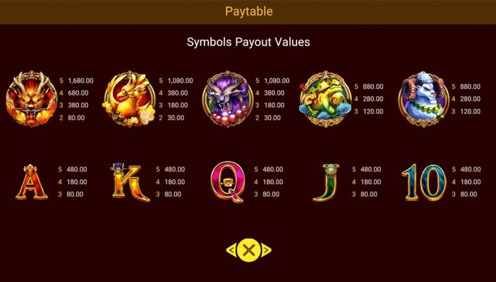 Paytable