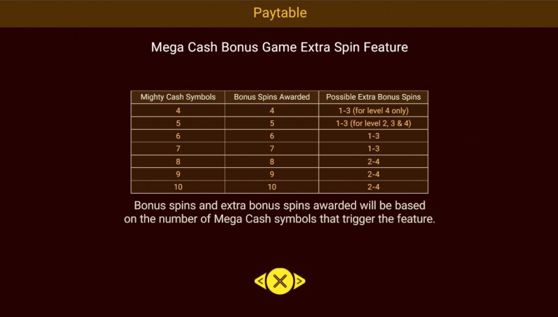 Mega Cash Bonus Game Extra Spin Feature