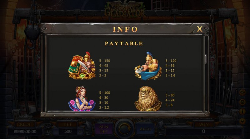 Paytable - High Value Symbols