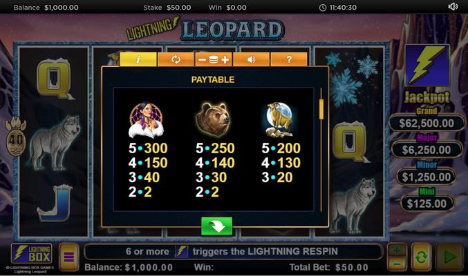 Lightning Leopard :: Paytable - High Value Symbols