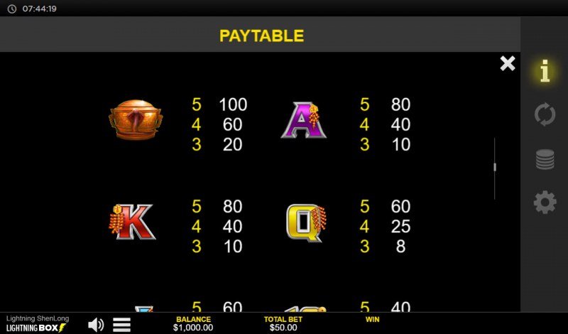 Paytable - Medium Value Symbols