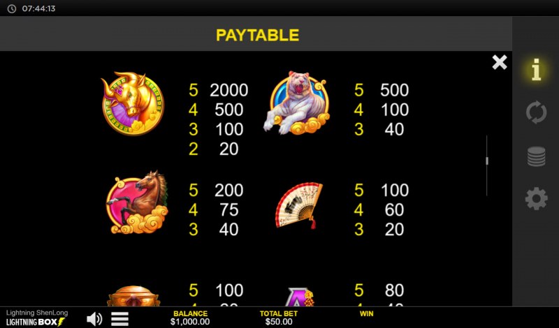Paytable - High Value Symbols