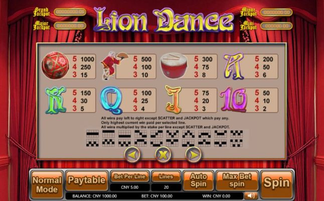 Paytable