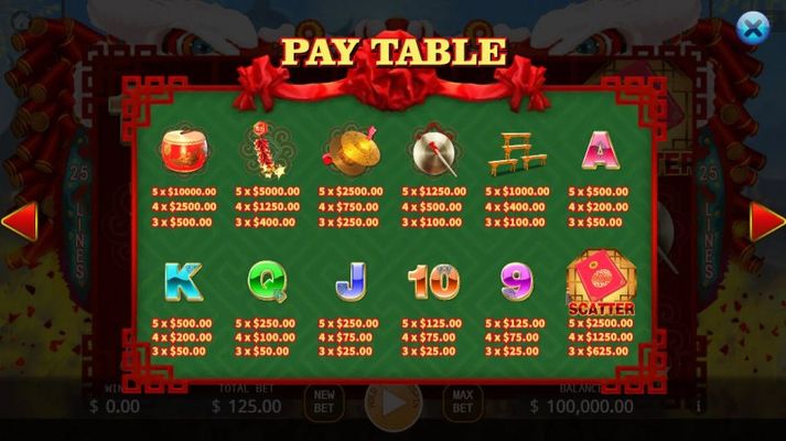 Paytable