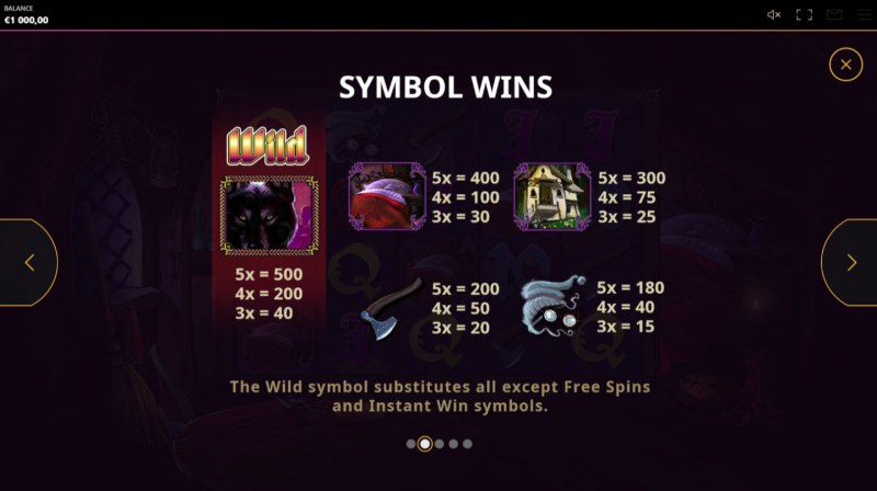 Paytable - High Value Symbols