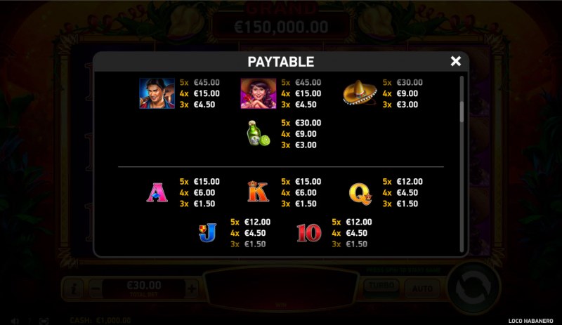 Paytable