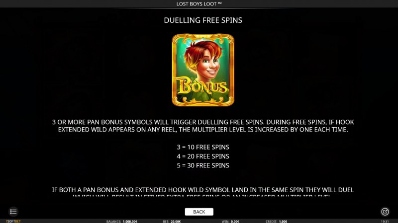 Free Spins Rules