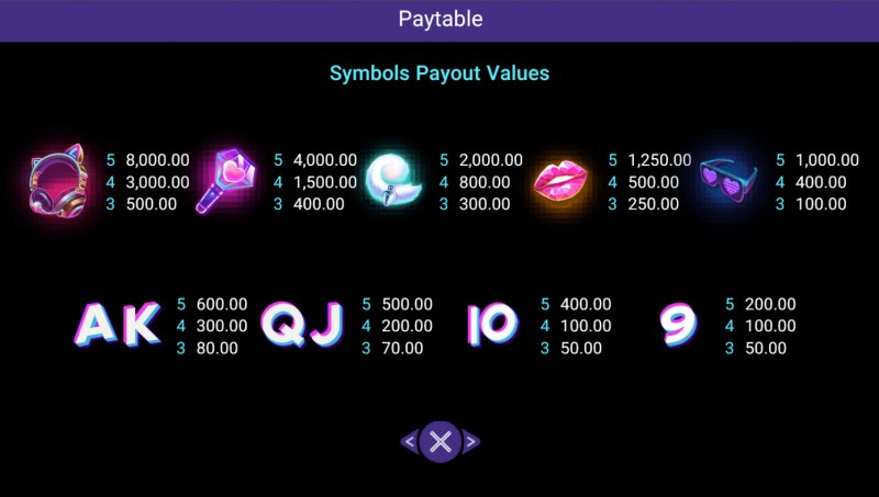 Paytable