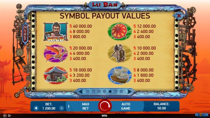 Paytable - High Value Symbols