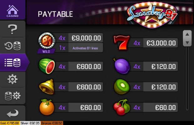 Paytable - High Value Symbols