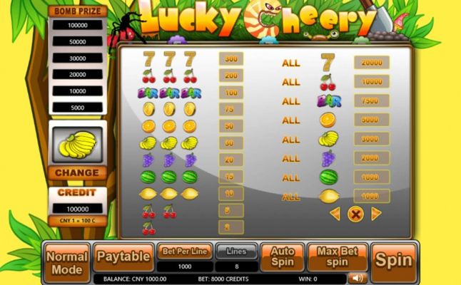Lucky Cheery :: Paytable