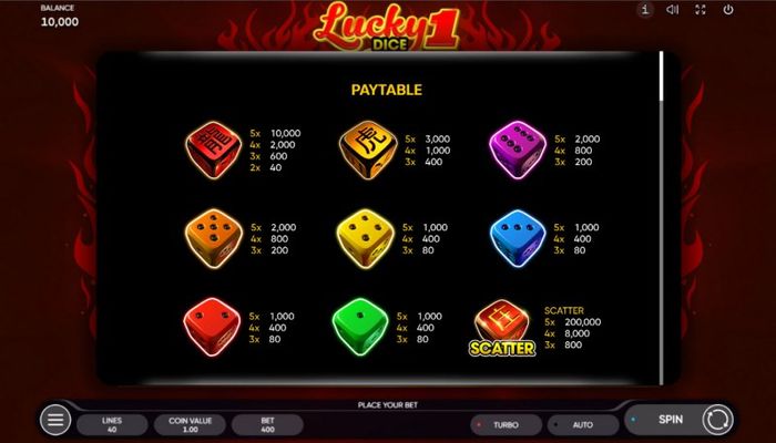 Lucky Dice 1 :: Paytable