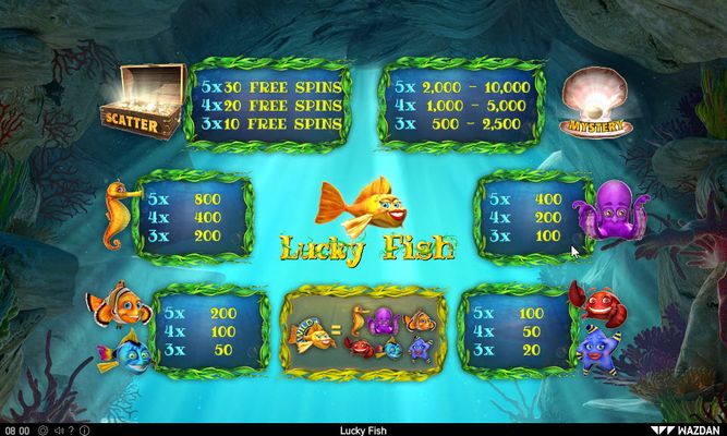Lucky Fish :: Paytable