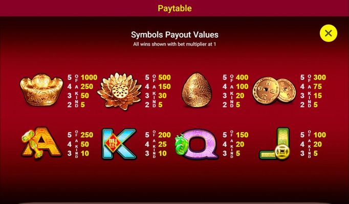 Paytable