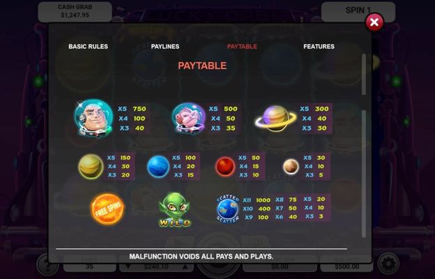 Paytable