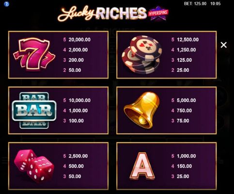 Lucky Riches Hyperspins :: Paytable - High Value Symbols