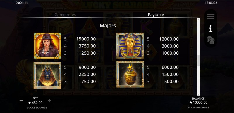 Paytable - High Value Symbols