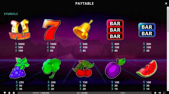 Paytable