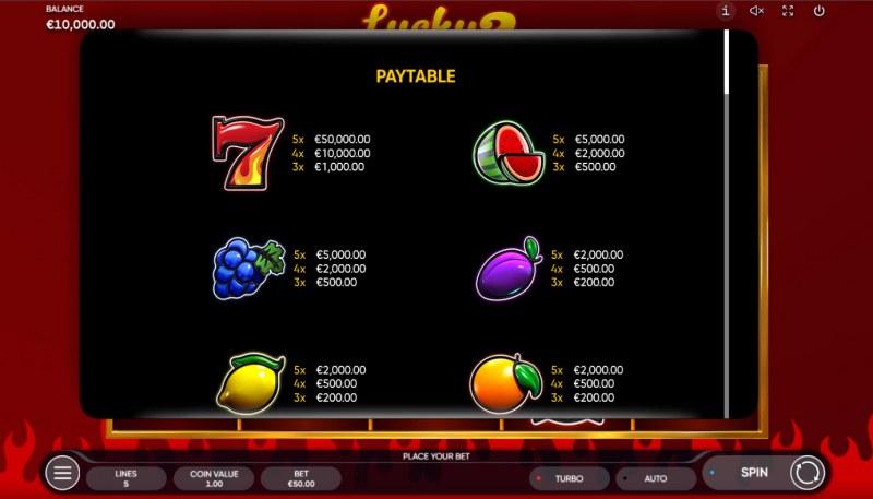 Paytable - High Value Symbols