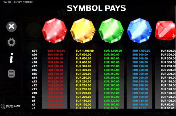 Lucky Strike :: Paytable - High Value Symbols
