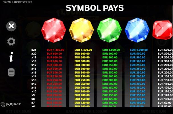 Paytable - High Value Symbols