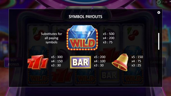 Paytable - High Value Symbols