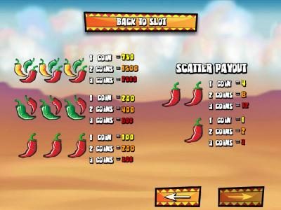 High value slot game symbols paytable