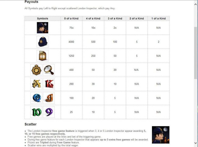 Slot game symbols paytable.