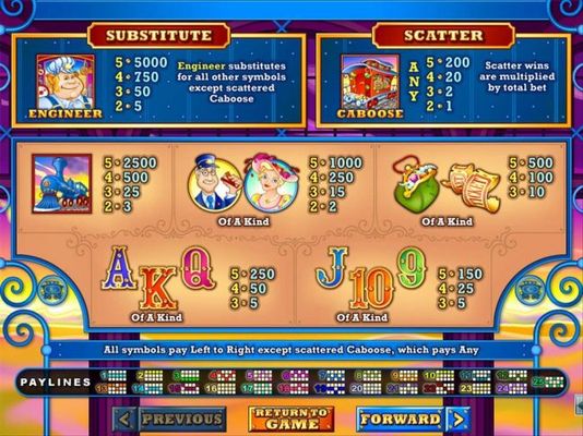 Slot game symbols paytable.