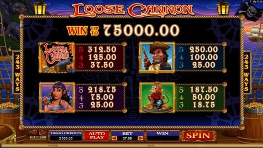 slot game high value symbols paytable