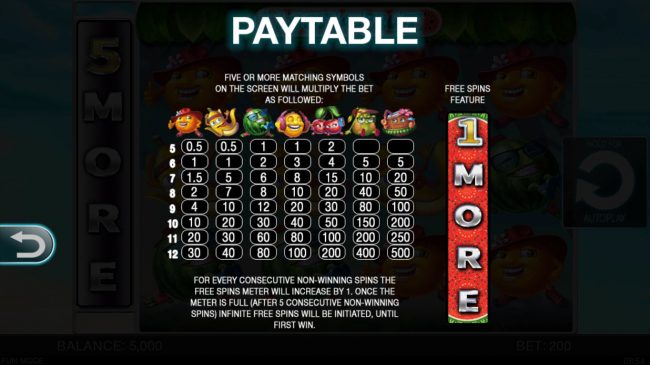 Paytable