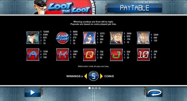 Slot game symbols paytable