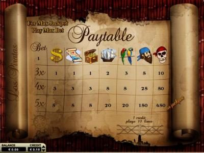 Slot game symbols paytable