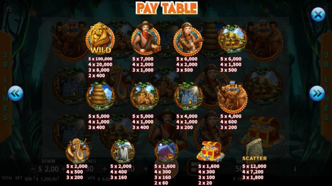 Paytable