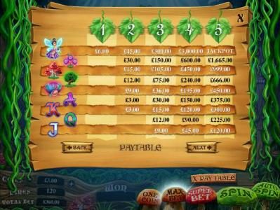 slot game symbols paytable