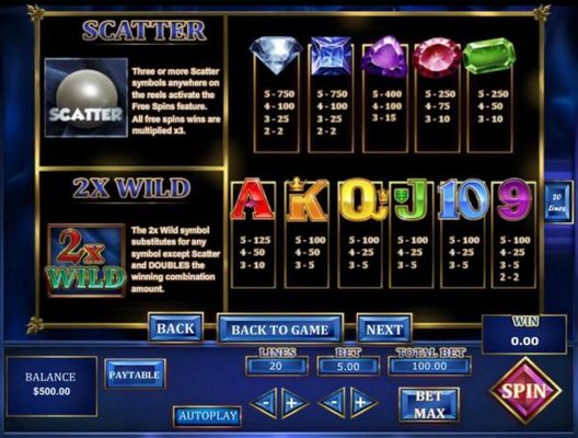 Slot game symbols paytable