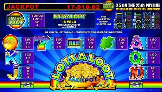 slot game paytable and game rules