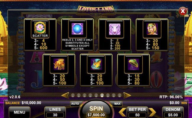 High value slot game symbols paytable