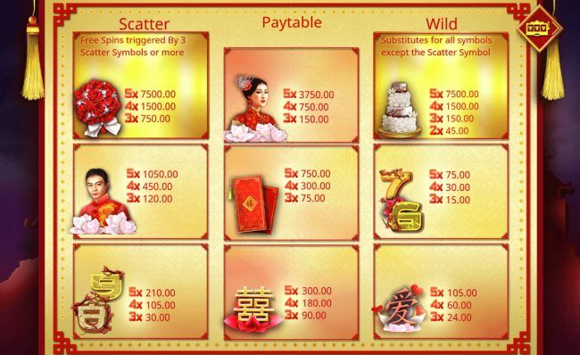 Paytable