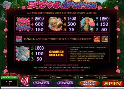 High value slot game symbols paytable