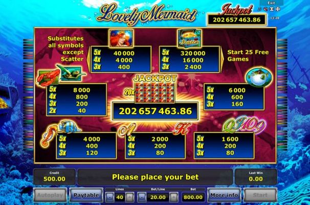 Paytable